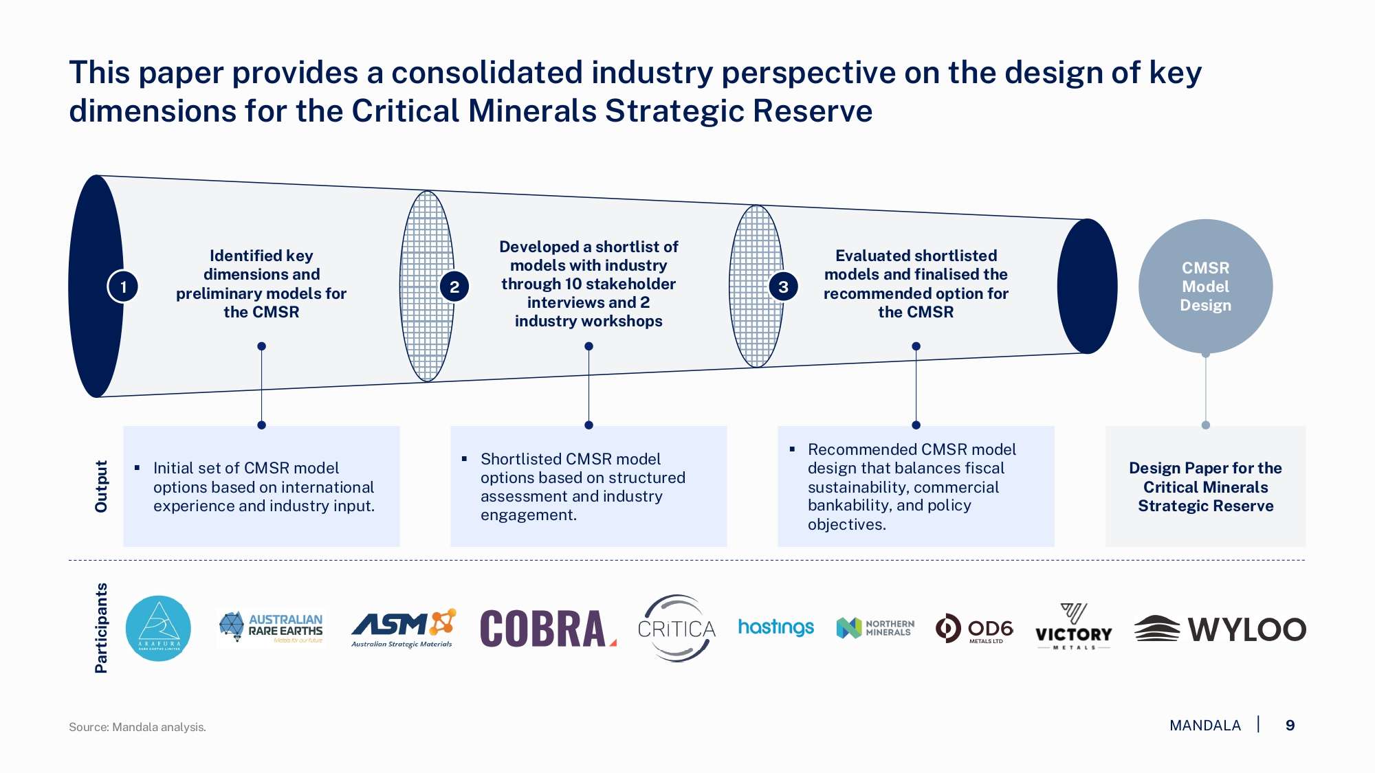 AMEC - Design Paper for the CMSR - Final public_page-0009