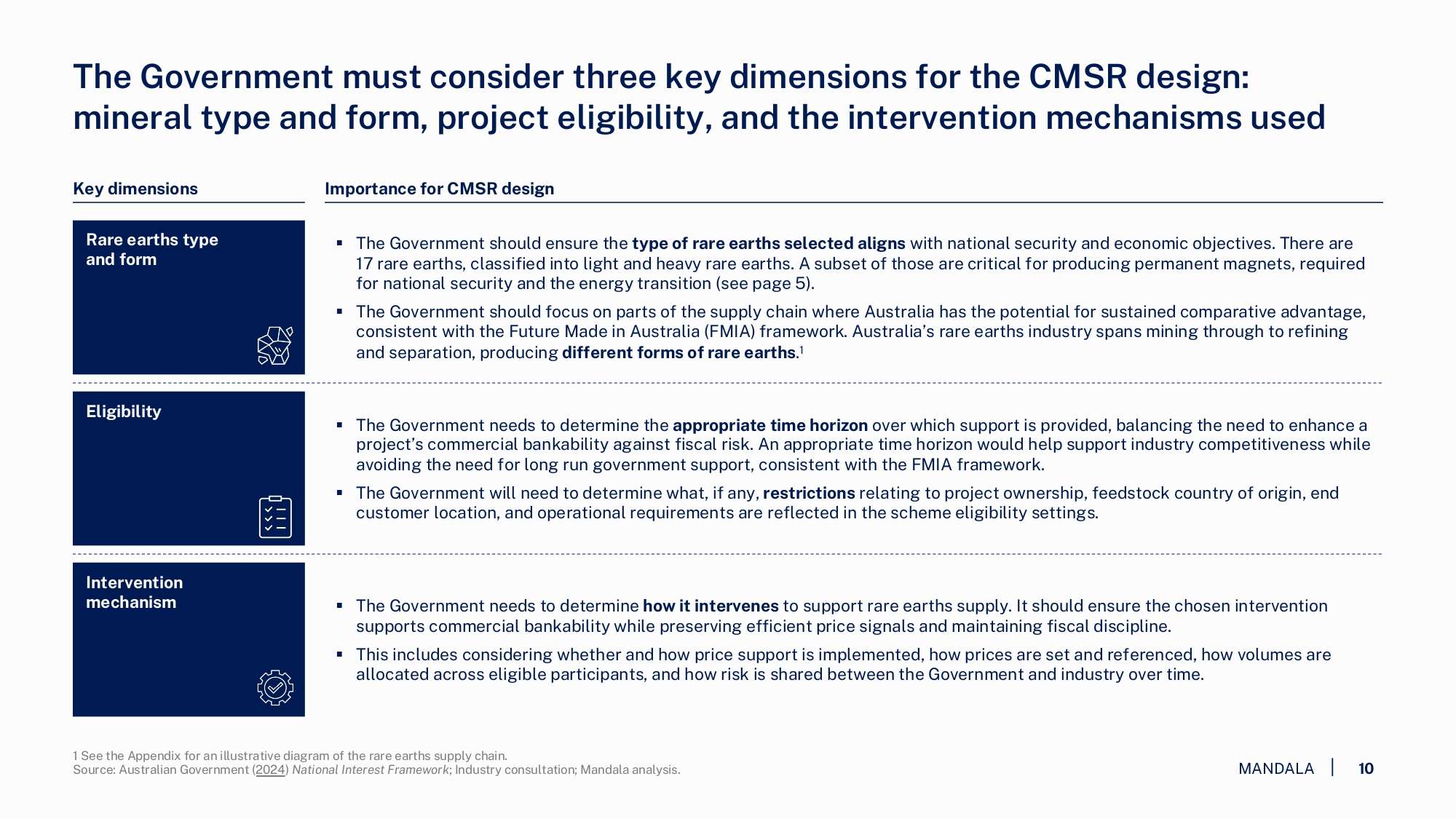AMEC - Design Paper for the CMSR - Final public_page-0010