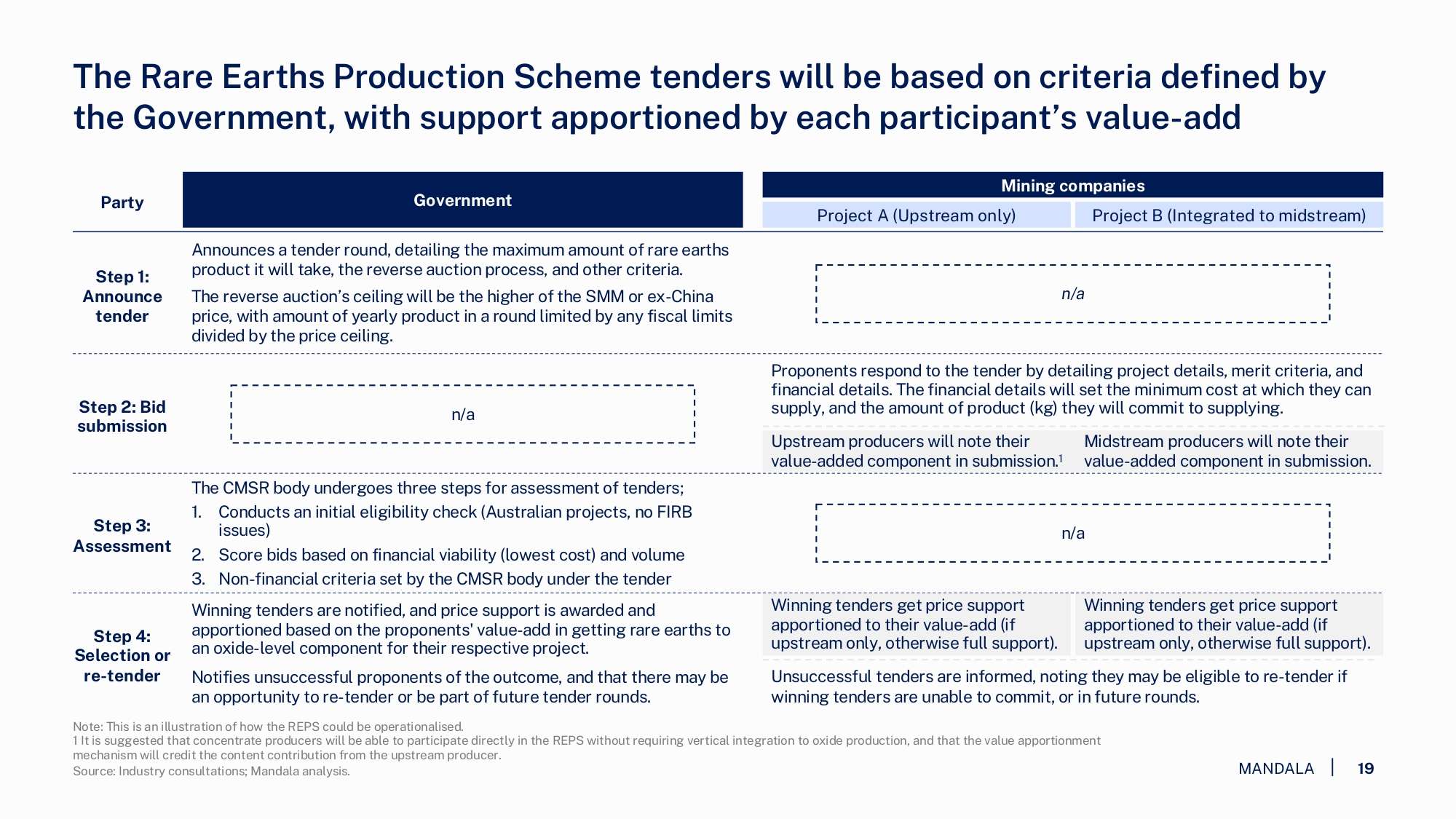 AMEC - Design Paper for the CMSR - Final public_page-0019