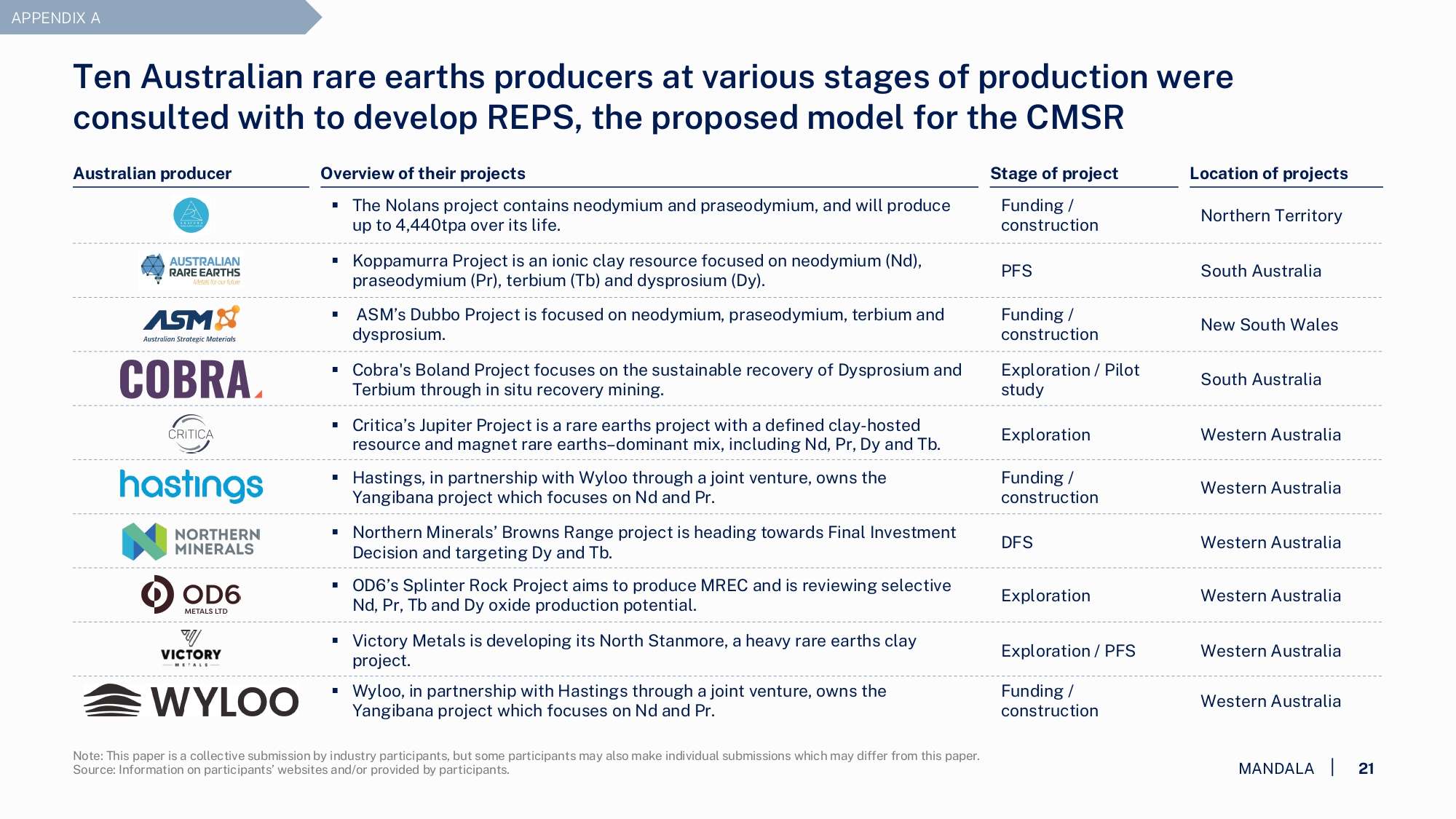 AMEC - Design Paper for the CMSR - Final public_page-0021