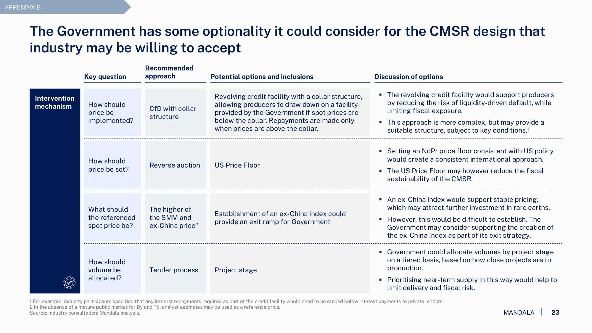 AMEC - Design Paper for the CMSR - Final public_page-0023