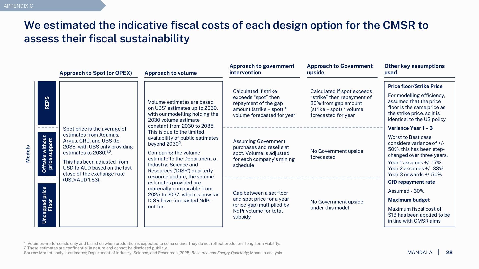 AMEC - Design Paper for the CMSR - Final public_page-0028