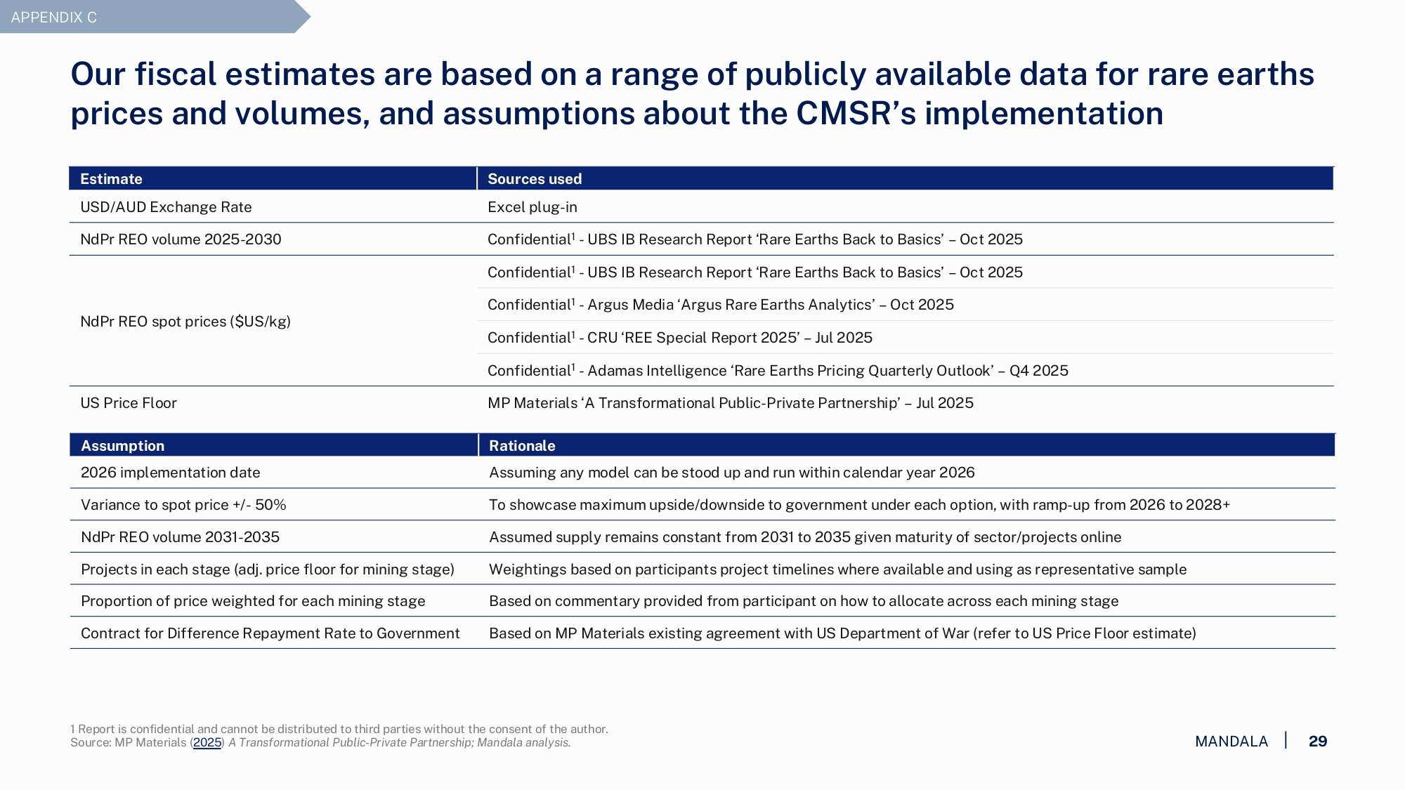 AMEC - Design Paper for the CMSR - Final public_page-0029